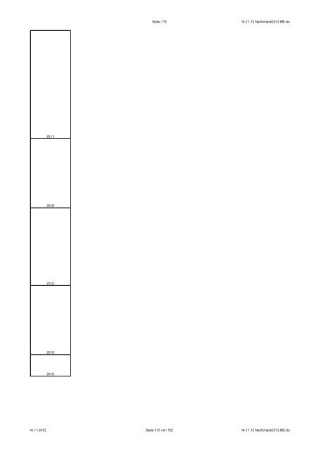 NachCHECK Stand: 2012 - CHECK-Analysen