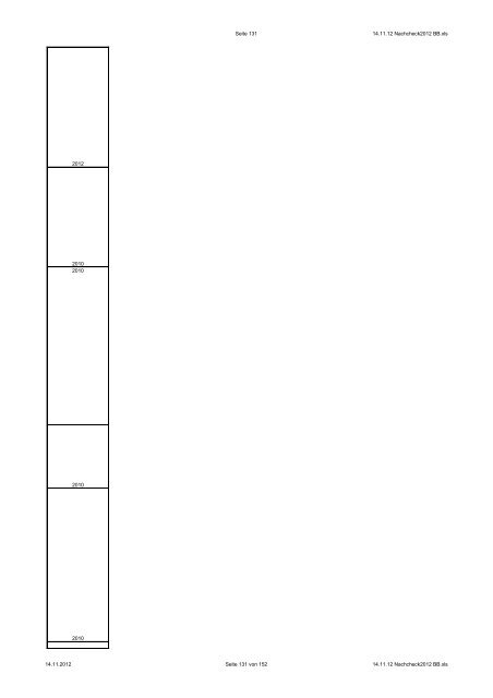 NachCHECK Stand: 2012 - CHECK-Analysen