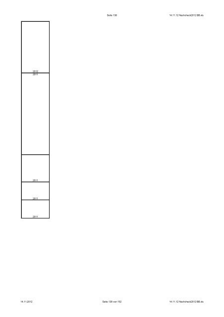 NachCHECK Stand: 2012 - CHECK-Analysen