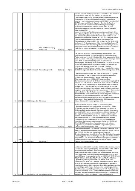 NachCHECK Stand: 2012 - CHECK-Analysen