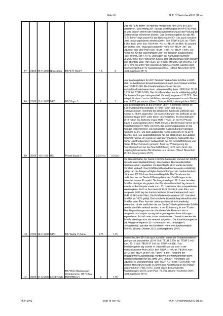 NachCHECK Stand: 2012 - CHECK-Analysen