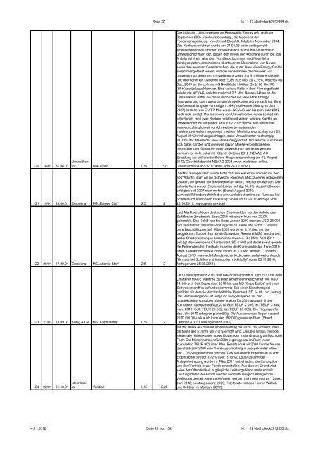 NachCHECK Stand: 2012 - CHECK-Analysen