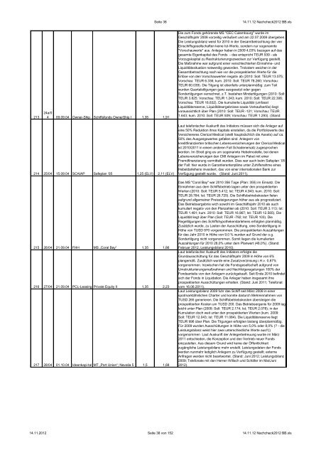 NachCHECK Stand: 2012 - CHECK-Analysen