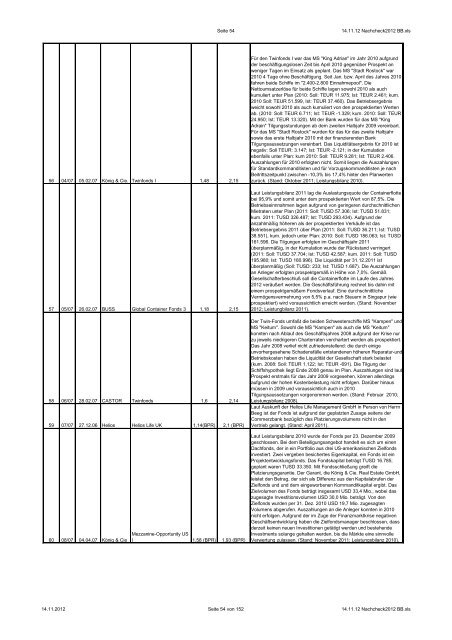 NachCHECK Stand: 2012 - CHECK-Analysen