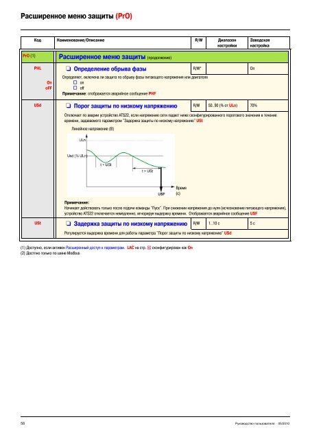 Altistart 22