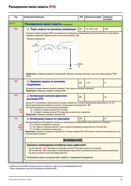 Altistart 22