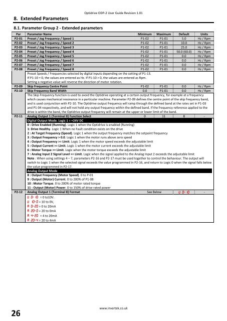 AC Variable Speed Drive Installation & Operating Instructions