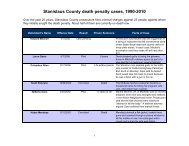 Stanislaus County death penalty cases 1990-2010