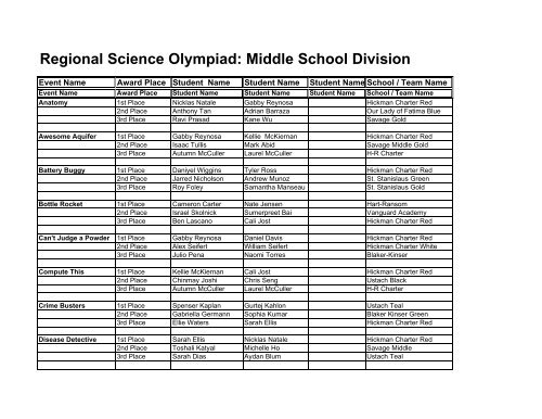 Regional Science Olympiad Middle School Division