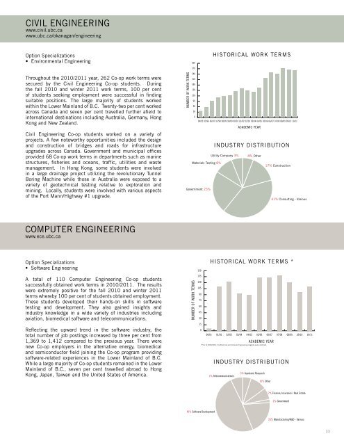 ENGINEERING CO-OP PROGRAM