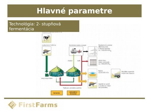 Plánovaná výstavba bioplynovej stanice Plavecký Štvrtok