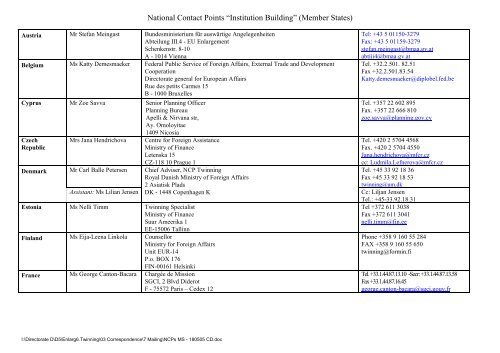 National Contact Points “Institution Building” (Member States)