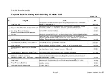 Čerpanie dotácií z rezervy predsedu vlády SR v roku 2005