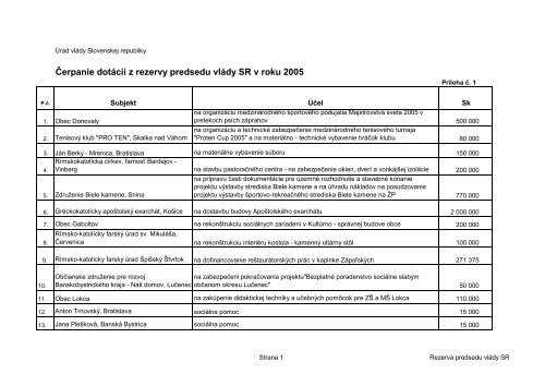 Čerpanie dotácií z rezervy predsedu vlády SR v roku 2005