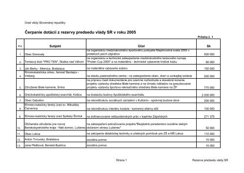 Čerpanie dotácií z rezervy predsedu vlády SR v roku 2005