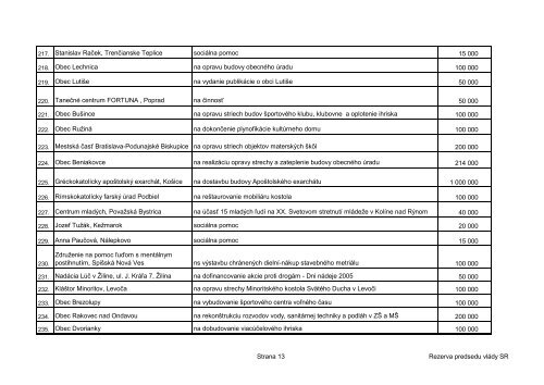 Čerpanie dotácií z rezervy predsedu vlády SR v roku 2005