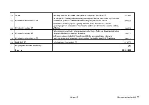 Čerpanie dotácií z rezervy predsedu vlády SR v roku 2005