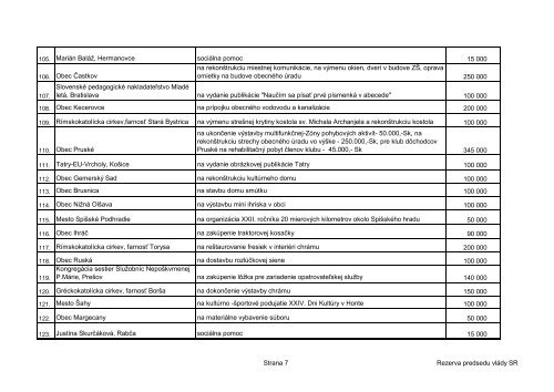 Čerpanie dotácií z rezervy predsedu vlády SR v roku 2005