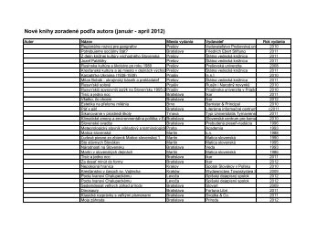 Nové knihy zoradené podľa autora (január - apríl 2012)