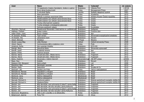 Nové knihy zoradené podľa autora (august - október 2012)