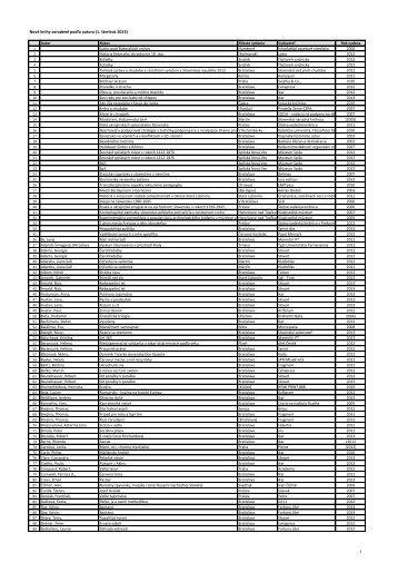 NovÃ© knihy zoradenÃ© podÄ¾a autora (1. Å¡tvrÅ¥rok 2013)