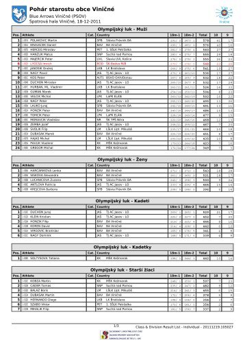 Pohár starostu obce Viničné