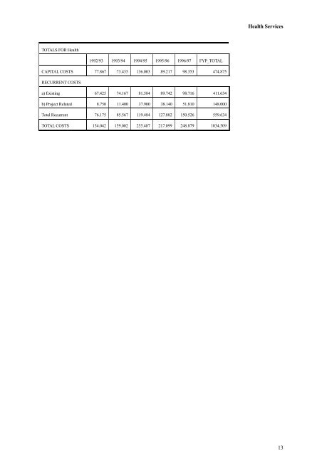 COUNTRY BACKGROUND - Gross National Happiness Commission