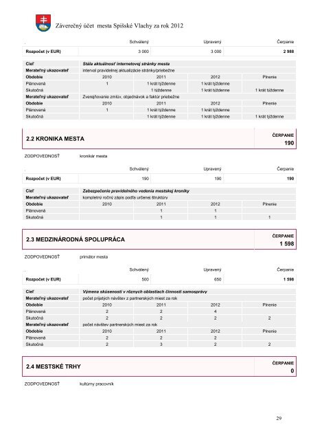 Mesto Spišské Vlachy Záverečný účet mesta Spišské Vlachy 2012