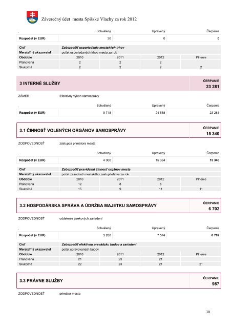 Mesto Spišské Vlachy Záverečný účet mesta Spišské Vlachy 2012