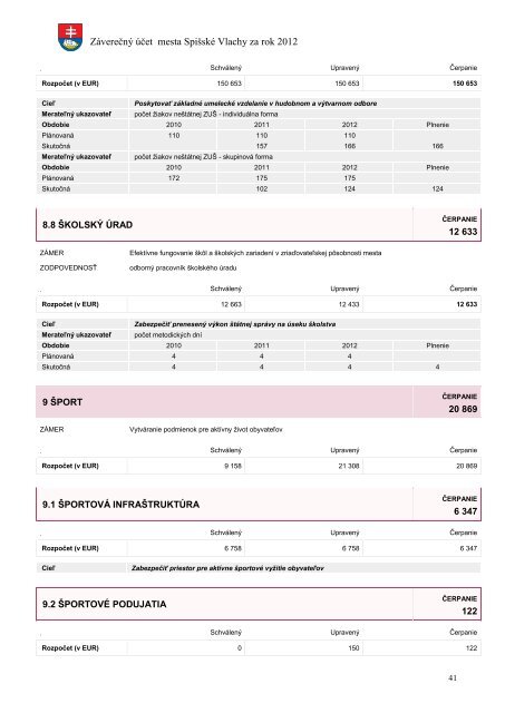 Mesto Spišské Vlachy Záverečný účet mesta Spišské Vlachy 2012