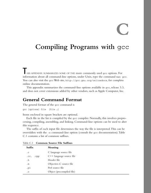 Programming in C