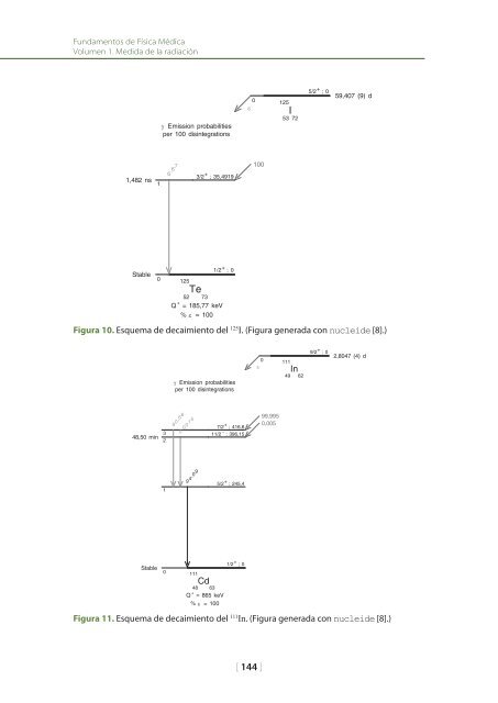 Fundamentos