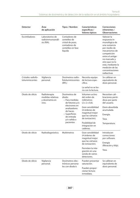 Fundamentos