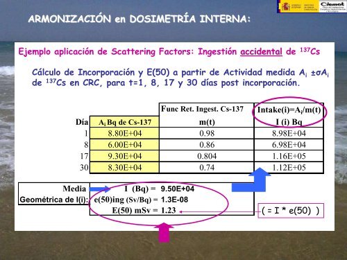 ARMONIZACIÓN EN DOSIMETRÍA INTERNA OCUPACIONAL