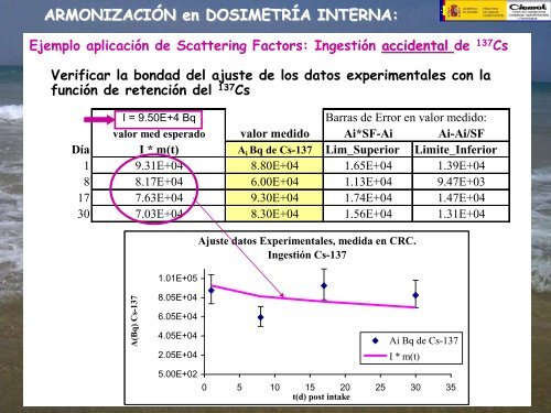 ARMONIZACIÓN EN DOSIMETRÍA INTERNA OCUPACIONAL