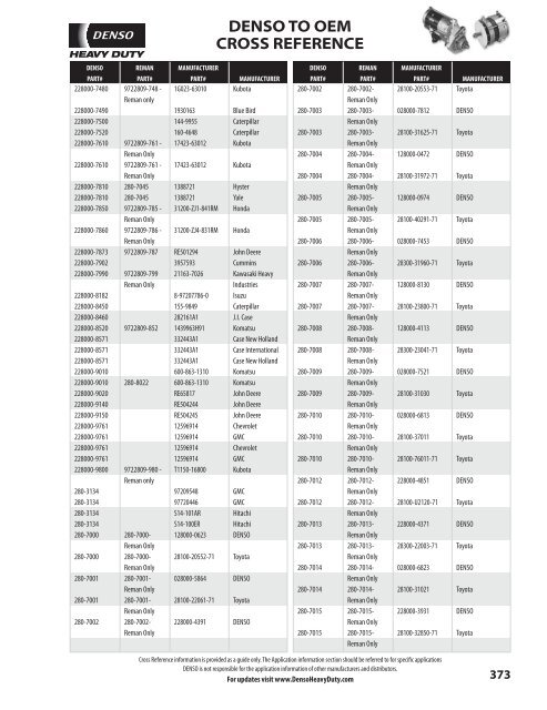 Denso Starter Cross Reference Chart