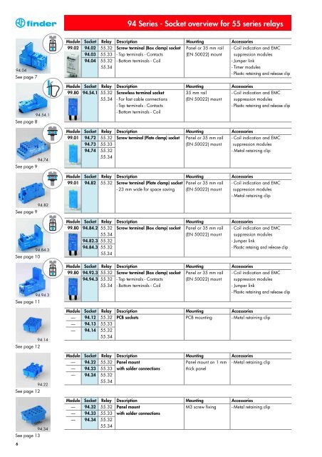 94 Series - Socket overview for 55 series relays