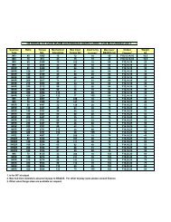 IW RANGE 1/4 TURN WORM GEARBOXES SIZING CHART FOR MOTORISED DUTY