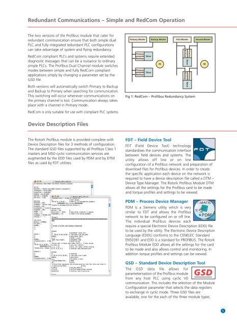 Profibus