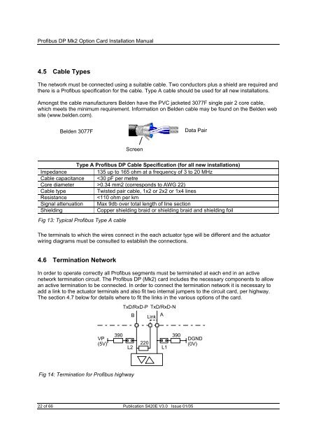 Profibus Actuator Control Profibus DP Option Card Installation Manual