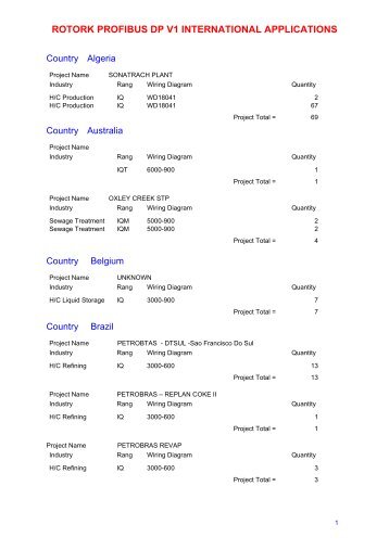 ROTORK PROFIBUS DP V1 INTERNATIONAL APPLICATIONS