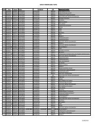 VECO TIMING BELT KITS