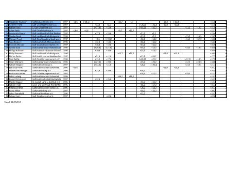 Jungen (AK16).xlsx - Bayerischer Golfverband