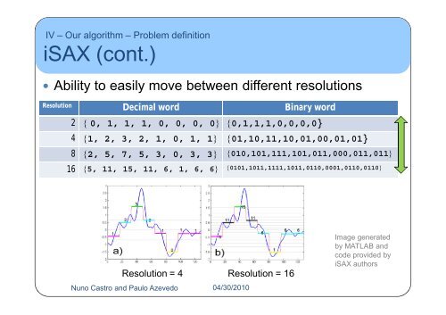 Multiresolution Motif Discovery in Time Series