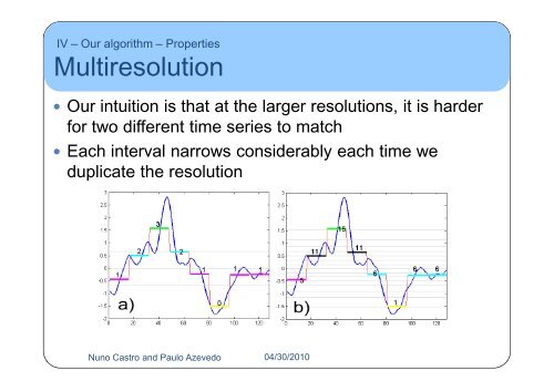 Multiresolution Motif Discovery in Time Series