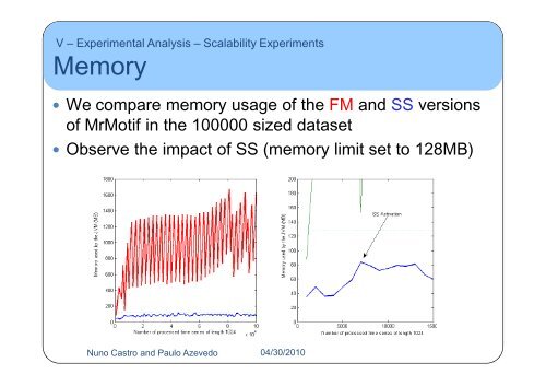 Multiresolution Motif Discovery in Time Series