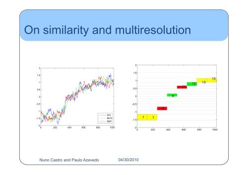 Multiresolution Motif Discovery in Time Series