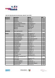 Liste der teilnehmenden Grundschulen, Stand 07. April 2011 ...