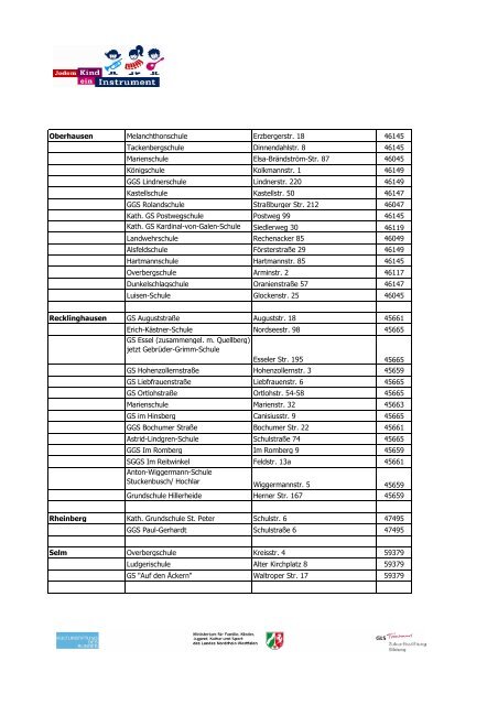 Liste der teilnehmenden Grundschulen, Stand 07. April 2011 ...