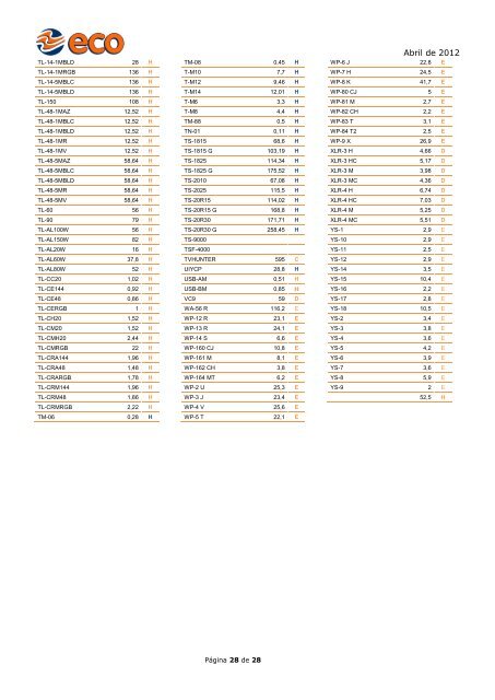 Tarifa de precios Eco Abril 2012 - Hostalia